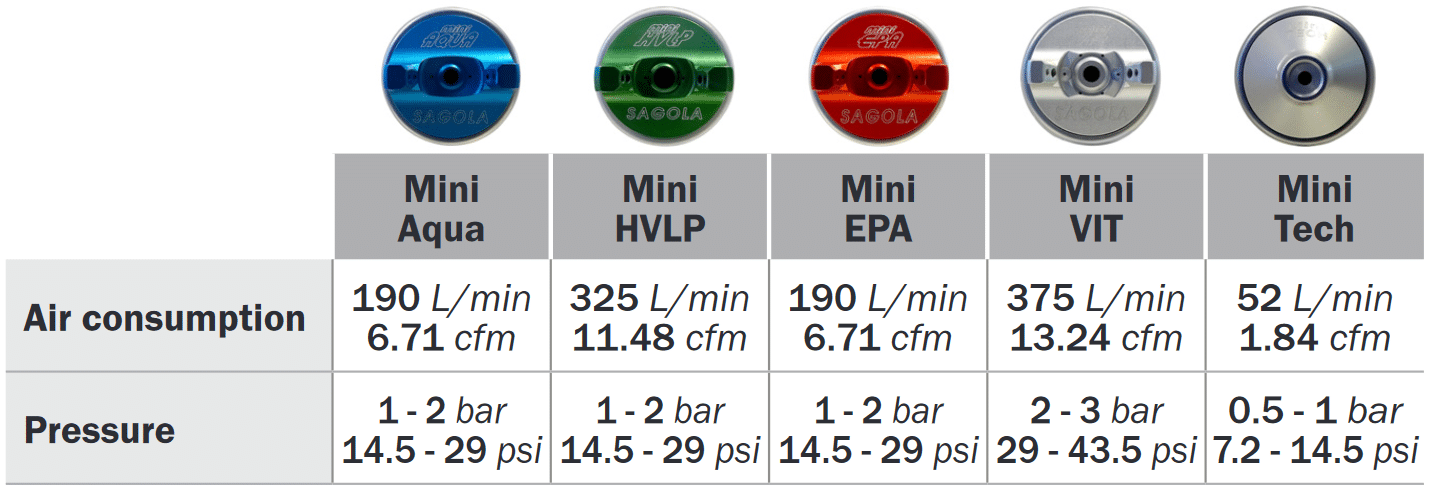 Mini Xtreme Air Cap Guide