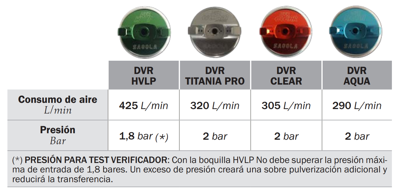 Sagola 4600 Air Cap Data
