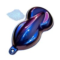 ZTM HyperShift® Pearls